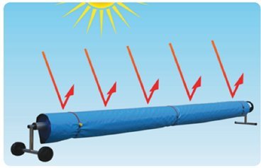 Manta TÉRMICA (8x3.5m) DE 500 MICRAS COOLGUARD con Refuerzo EN Todo EL Contorno + Cubierta DE PROTECCIÓN para COBERTOR Solar + ENROLLADOR TELESCÓPICO.