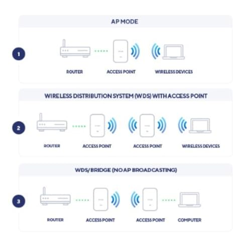 Image of D-Link Nuclias Connect AX3000 Wi-Fi 6 Dual Band PoE Access Point Compact Design Wall Ceiling Mountable (DAP-X3060)