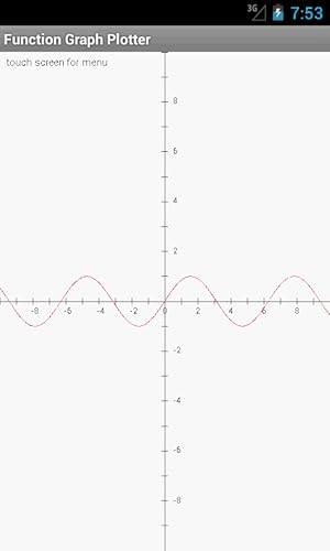 Função de gráfico plotter