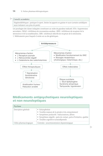 Pharmacologie à l'officine: Pour la délivrance éclairée des ordonnances – vue 6