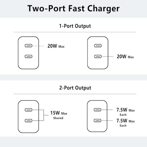 iPhone Charger Fast Charging,2Pack Dual Port USB C Fast Wall Chargers Block with 6FT USB C Cable for Apple iPhone Duo/18 Pro/18Pro Max/17Pro Max/17/Air/16 Pro Max/16e/15Plus/iPad Pro/Air/Mini/AirPod - image 7