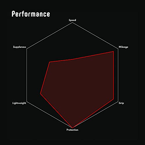 Vittoria Rubino Pro Control IV Graphene 2.0 – Performance