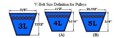 2Ak25X5/8 Pulley | 2.5" X 5/8" Double Groove Ak Fixed Bore Pulley #TOP1