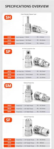 Conector rápido neumático PM20 acoplador de manguera aire comprimido C 5