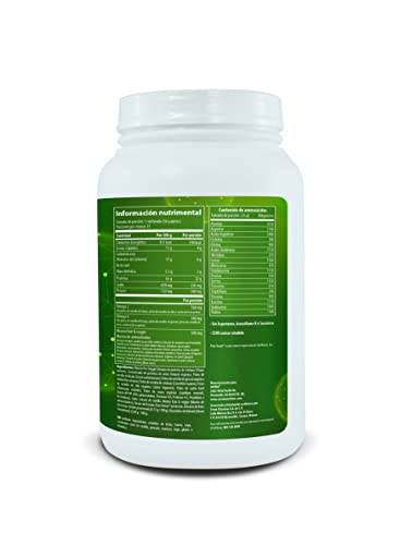 Proteínas, Imagen adicional