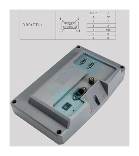 Kit digital de lectura SDS2-2MS con encoder lineal miniatura 3