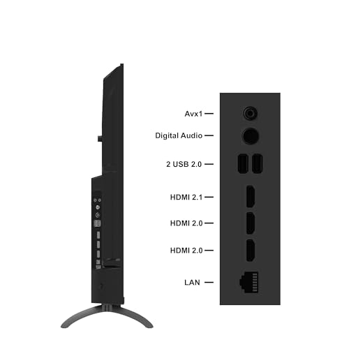 Product Variant View