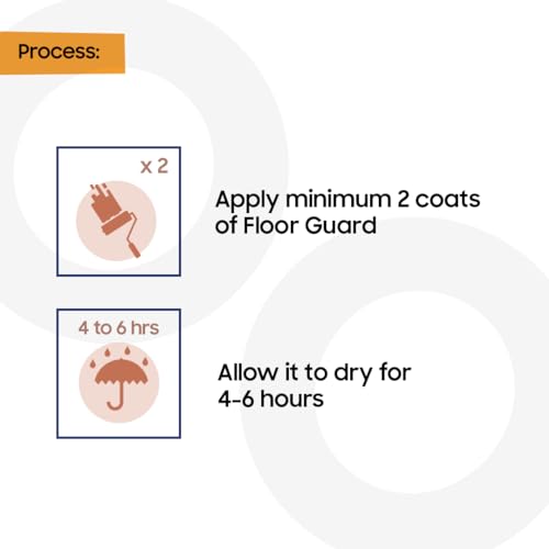 Nippon Paint Floor Guard (Terracotta, 1 L) - Multicolor