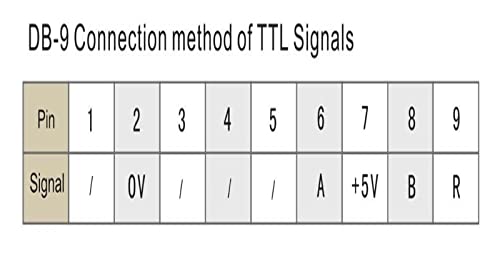 Display digital de 2 ejes con escala lineal para torno miniatura 4