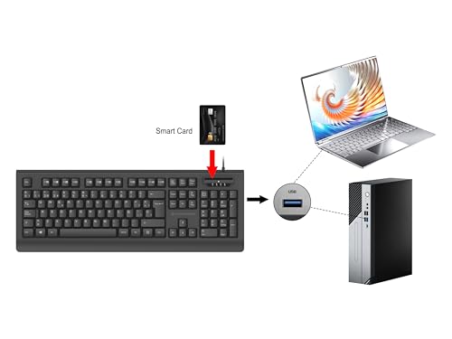 Clavier USB avec lecteur de carte d identity espagnol Conceptronic