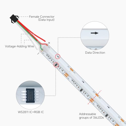 BTF-LIGHTING FCOB COB RGB WS2811 IC Addressable LED Strip DC24V 3m 864LEDs/M 12mm White PCB Chasing Colour Flexible High Density LED Rope IP66 Waterproof for Indoor Decoration(Only LED Strip) - Image 3