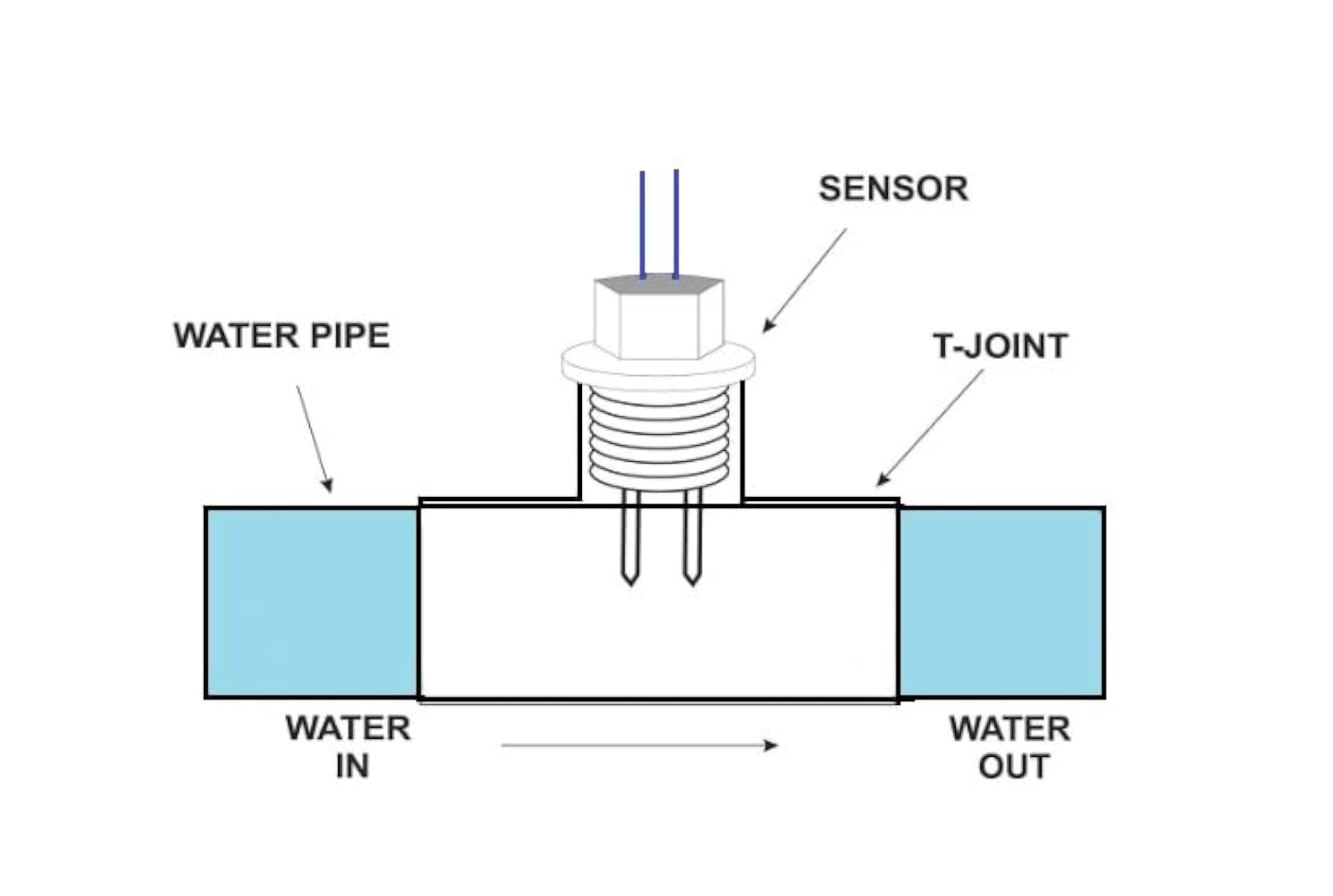 Plastic Water Level Sensor for Overflow Alarm