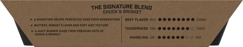 Schweid and Sons The Signature Blend Beef Chuck Brisket Burgers 75 Lean 25 Fat 1 325 lb Pack — view 4