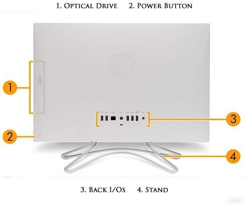 Diagram showing the rear components of the HP 24-F0047C: Optical Drive, Power Button, Back I/O ports, and Stand.