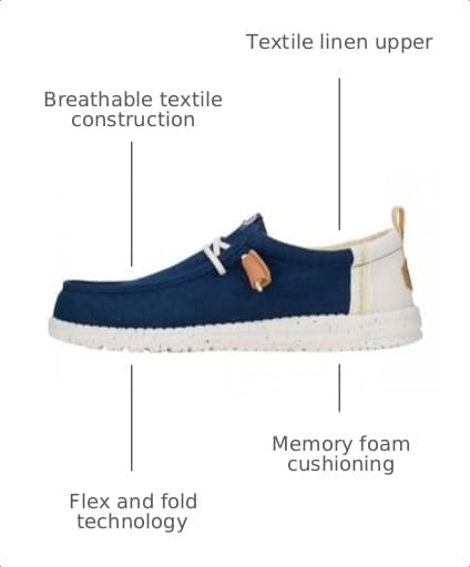 Image of HEYDUDE Men's Wally Craft Linen Slip-On Loafers | Lightweight Comfortable Shoes | Travel Ready Casual Walking Sneakers