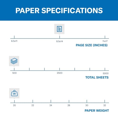 Image of Hammermill Colored Paper, 20 lb Green Printer Paper, 8.5 x 14 - Made in the USA, Pastel Paper, 103374-1 Ream (500 Sheets)