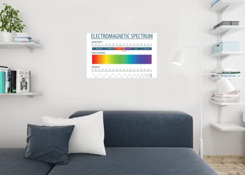 Image of Electromagnetic Spectrum Poster Laboratory Posters Visible Light Educational Reference Chart Patterns Science White Cool Wall Art Print Poster 36x24