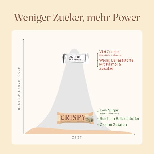 VETAIN Vegan Proteinriegel - Crispy Zimtschnecke - 12g Protein pro Riegel - Mit Mönchsfrucht gesüßt - 100% natürliche Zutaten - Ohne Palmöl - Frei von Sucralose & Maltit - 12 x 55g 5