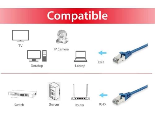 Câble patch Cat6A S/FTP Equip bleu de 25m avec double connecteur blindé RJ45