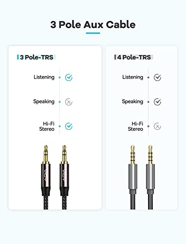 VIOY Aux Cable (100 ft), [Copper Shell, Hi-Fi Sound] 3.5 mm Male to Male Braided Auxiliary Cord Compatible with Headphone, Smartphone, Home/Car Stereo, Speaker, Echo & More