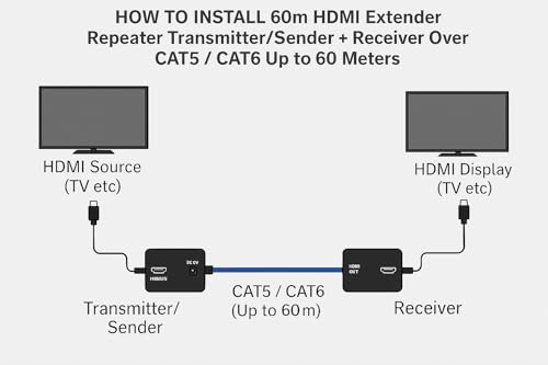 Image of Swiztek HDMI Extender 60M Over Cat5 Cat6 Full HD 1080P | Includes transmitter and receiver. Extends HDMI up to 60M over a single Cat5 /Cat6 cable. Supports Full HD 1080P and 3D.