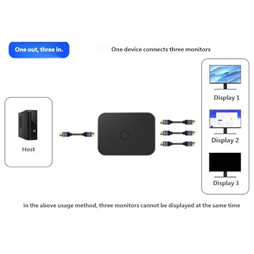 Commutation vidéo bidirectionnelle 8K sans perte pour connecter tous vos écrans haute résolution