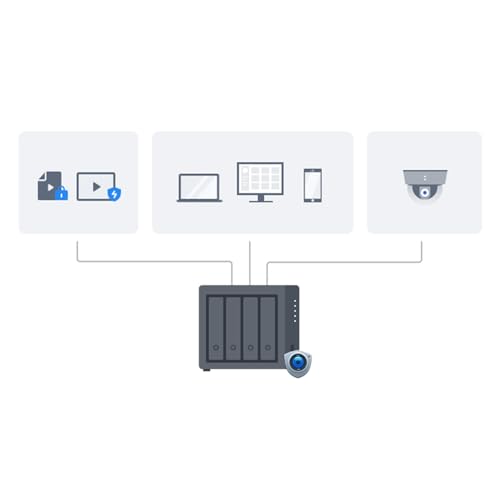 Synology BC510 - vue 5