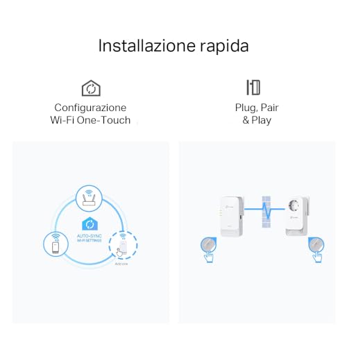 PGW2440 KIT Powerline Passante G.hn2400, AX1800Mbps WiFi 6, MIMO, 3 Porte Gigabit Ethernet, Presa di Alimentazione Extra, Plug&Play, EasyMesh, Powerline di Nuova Generazione Più Affidabile - Powerline - Immagine 5