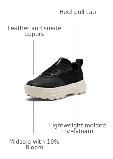Image of Sorel ONA 503 Everyday Low
