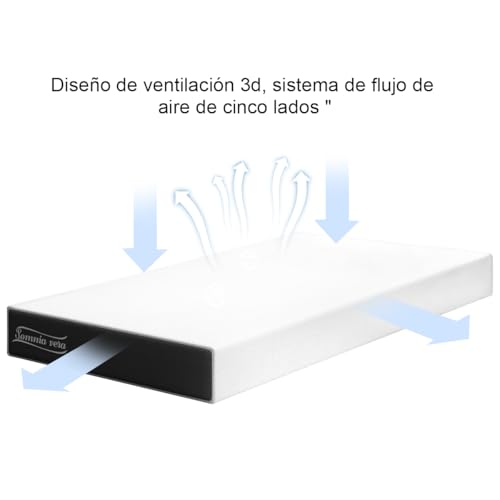 La mejor comparación de Coppel Camas y Colchones los más solicitados. 27 Imagen adicional