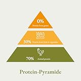 Bellfor Freiland-Schmaus Monoprotein Trockenfutter mit Huhn Getreidefrei Optimal für ernährungssensible Hunde Hoher Anteil an Omega-3-Fettsäuren 6,0 kg.