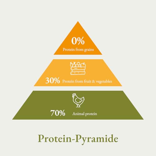 Bellfor Freiland-Schmaus Trockenfutter mit Huhn Getreidefrei Optimal für ernährungssensible Hunde Hoher Anteil an Omega-3-Fettsäuren 6,0 kg