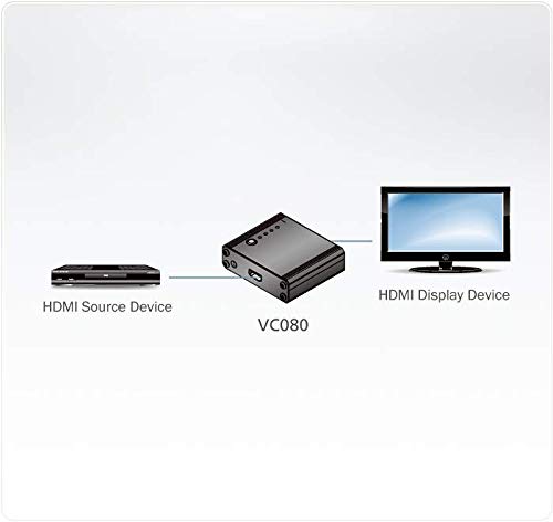 Émulateur EDID HDMI Aten VC080-AT évite les coupures d'image