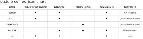 FINIS Iso Pás de isolamento sem alças – Pás de natação para natação de colo – Acessórios de natação