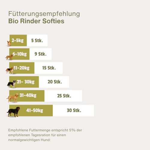 ESCAPURE Bio Softies – Hundesnacks aus Rindfleisch – 100% Bio-Zutaten, 98% Muskelfleisch – Getreidefrei, ohne Zusatzstoffe, Soft-Leckerli für Training & Belohnung (120g)