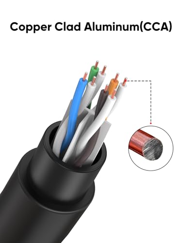 Cable Ethernet Cat6 para exterior 50 pies CCA miniatura 2