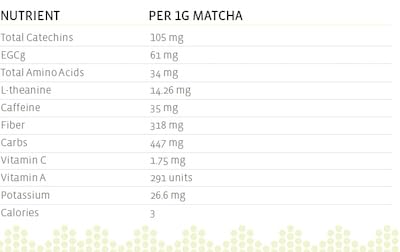 Miniatura 2 de Gotcha Matcha Matcha grado orgánico Matcha  Té verde japonés en polvo 100% puro  Certificado USDA Premium First Harvest
