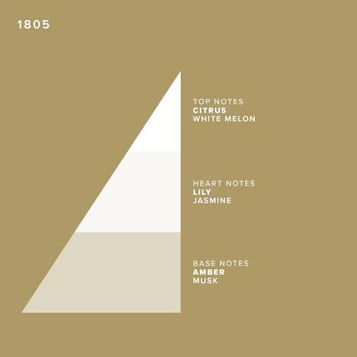 1805 Aftershave Balm