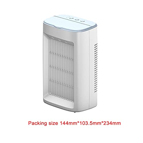 Product Variant View