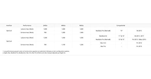 Image of Transcend TS240GJDM855 240GB JetDrive 855 PCIe Gen3 x 4 Solid State Drive