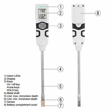Testeur Qualité Huile de Friture Électronique - Test huile - Sonde pH et%TPM + Indicateur LED Vert/Orange/Rouge - Contrôle Rapide pour Restauration, Friterie, Cuisine Professionnelle, Maison
