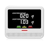 Digital Radon Detector - User-Friendly Desktop Device with HD LCD Display, 2-3 Years of Battery Life on 6-Hour Charge, 10-Year Sensor Lifespan, Perfect for Accurate Home and Office pCi/L Reading