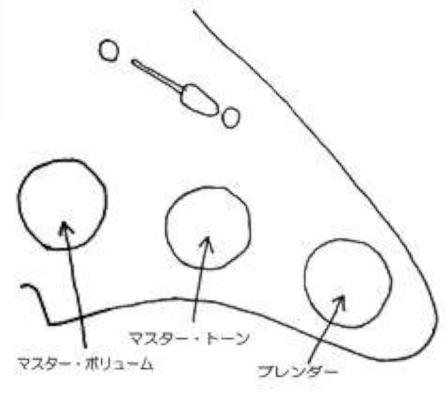 Amazon.co.jp: SONIC TB-302/TURBO BLENDER 3 ストラト