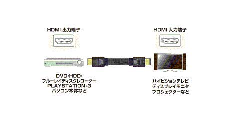 Amazon | サンワサプライ フラットHDMIケーブル 10m ブラック KM-HD20