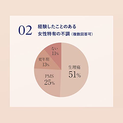 NEAL'S YARD REMEDIES ウーマンズバランスボディクリーム の商品画像 4