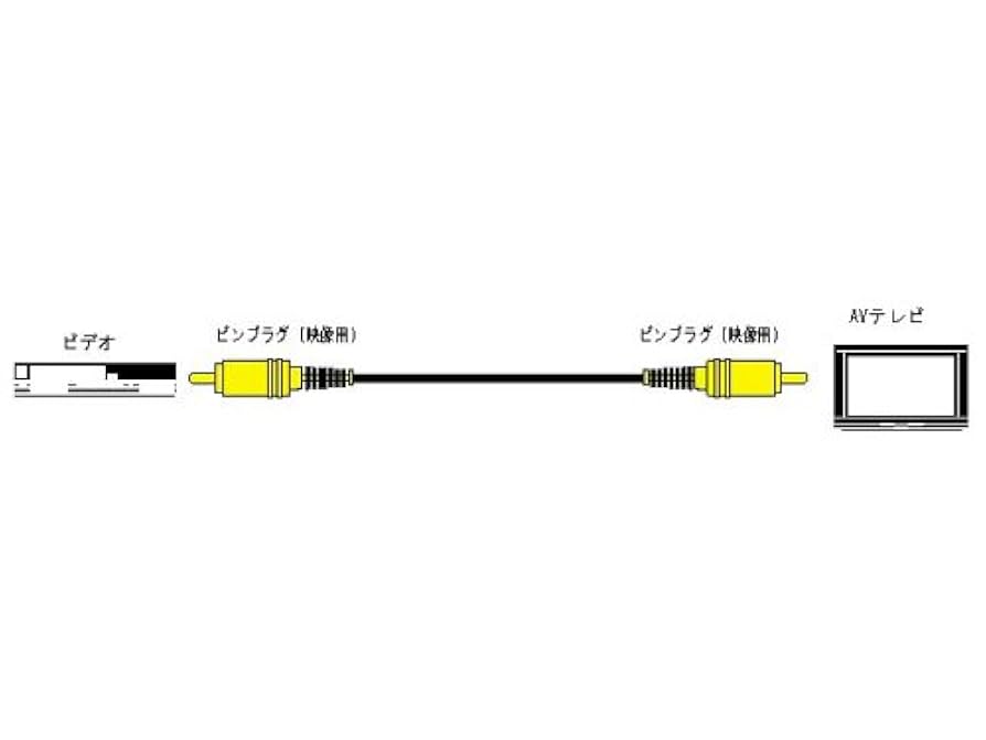 JVCケンウッド ビクター ピンプラグX1-ピンプラグX1 1M 2重シールド VX-110E cm3dmju Amazon | JVCケンウッド ビクター ピンプラグX1-ピンプラグX1 5M