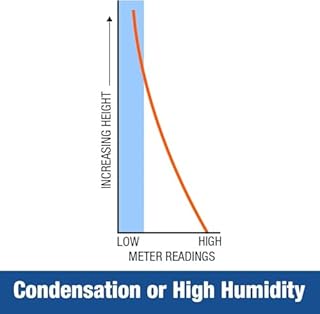 Dryzone Rilevatore di Umidità – Misuratore Digitale per Legno, Muri, Muratura e Materiali da Costruzione