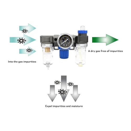 Filtre à eau compresseur AC2000 régulateur pression 1/4 déshumidificateur PM20