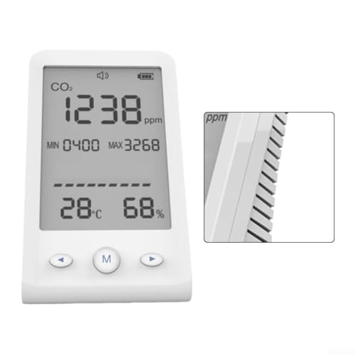 Monitor NDIR 400-5000PPM con pantalla LCD para control ambiental 4