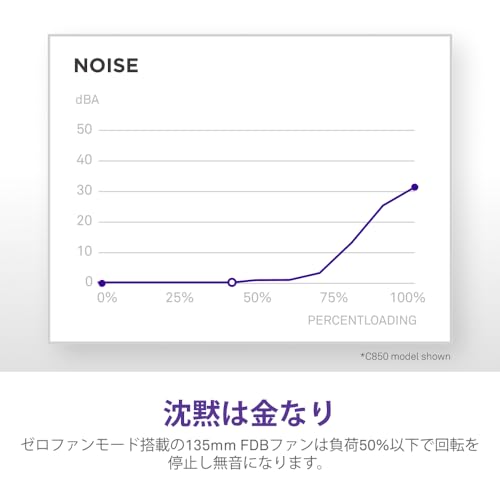 NZXT C1000 Gold v2 White PA-0G2BW-JP の商品画像 5